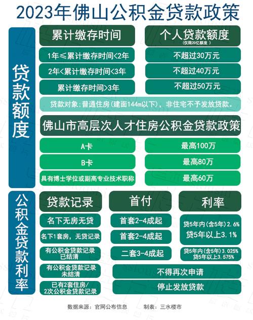 解读三水房产抵押贷款的最新政策(三水房产网)