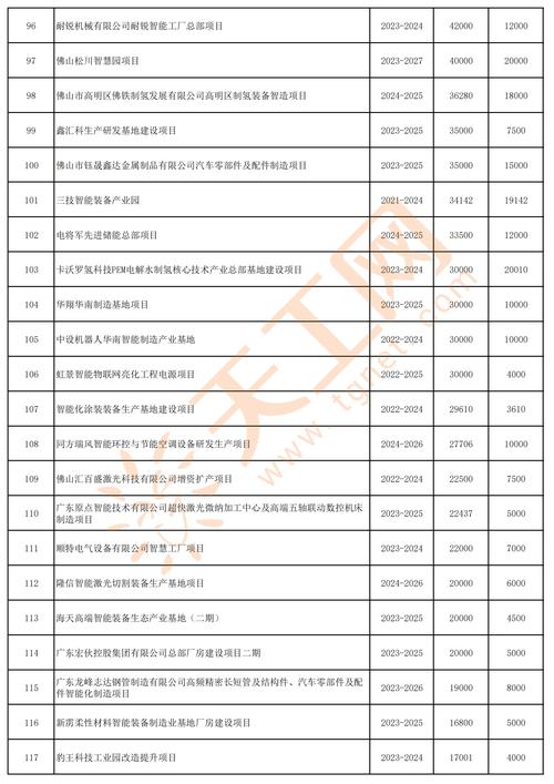 佛山高明贷款行业趋势报告：2024年展望(佛山贷款政策2024)